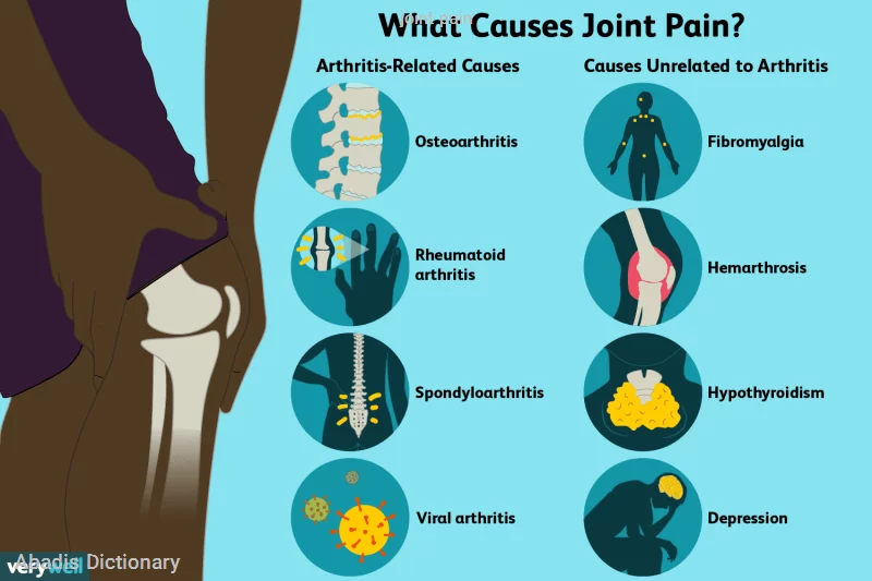 joint pain